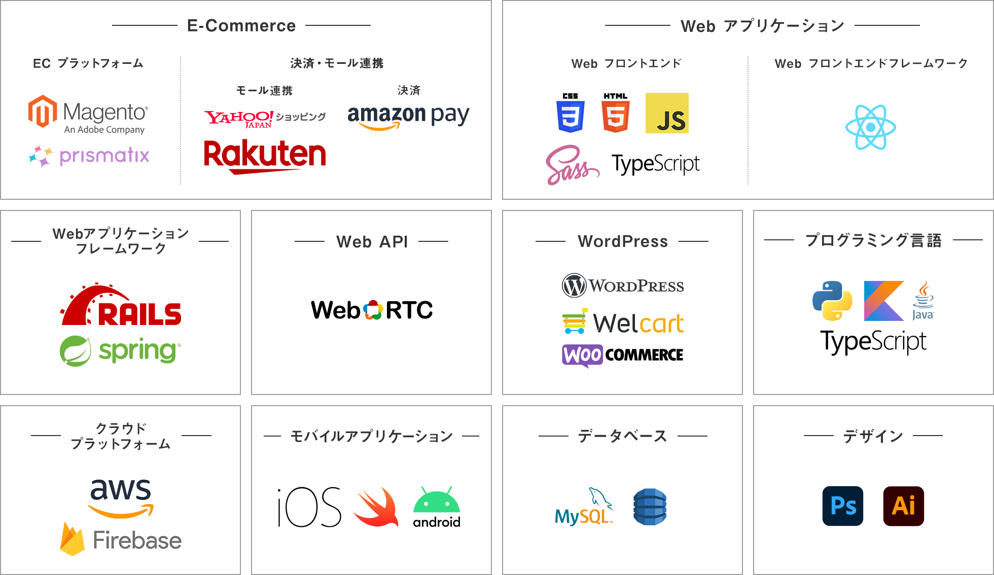 使用言語(記載しているのは一部です)